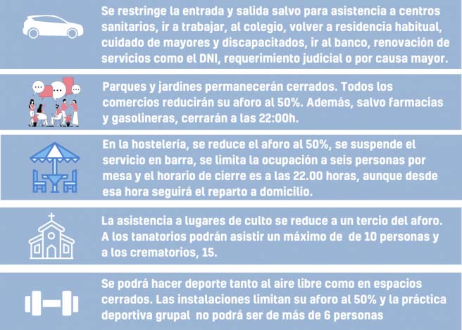 Restricciones Comunidad de Madrid - COVID19 - 21 SEPT